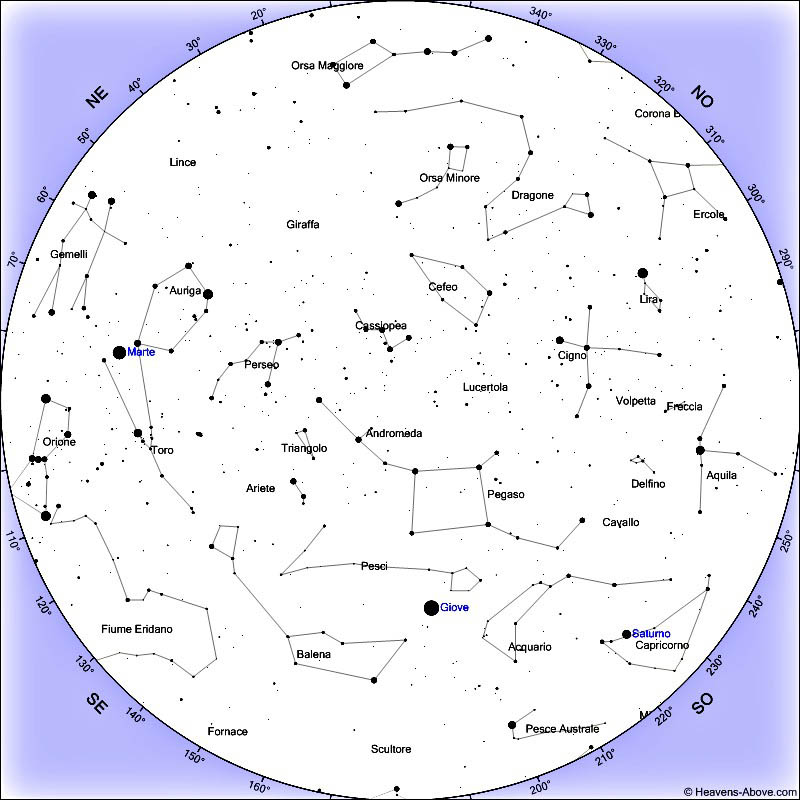 Il cielo di novembre; mappa celeste, posizione del Sole e della Luna