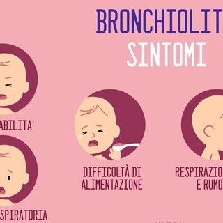 Da oggi in Valle la profilassi della bronchiolite è a carico della Regione