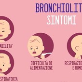 Da oggi in Valle la profilassi della bronchiolite è a carico della Regione