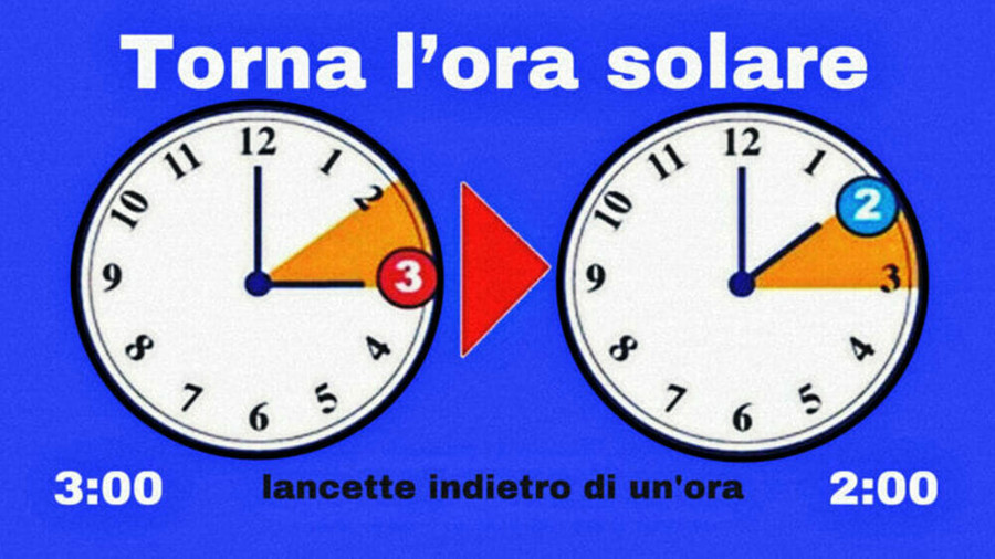 Questa notte torna l'ora solare, lancette indietro di un'ora